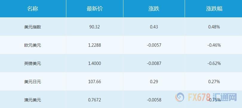 外汇期货股票比特币交易