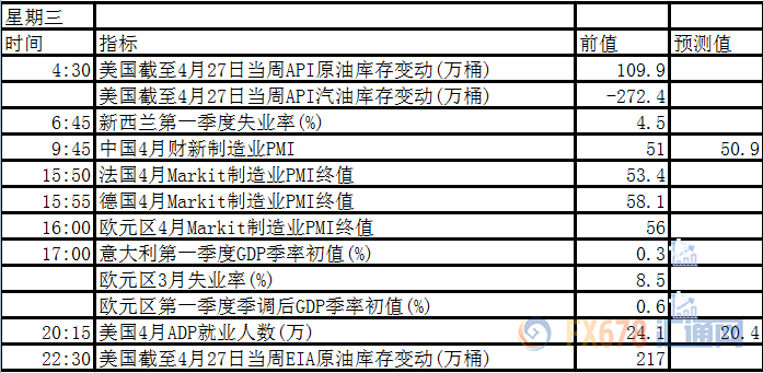 外汇期货股票比特币交易