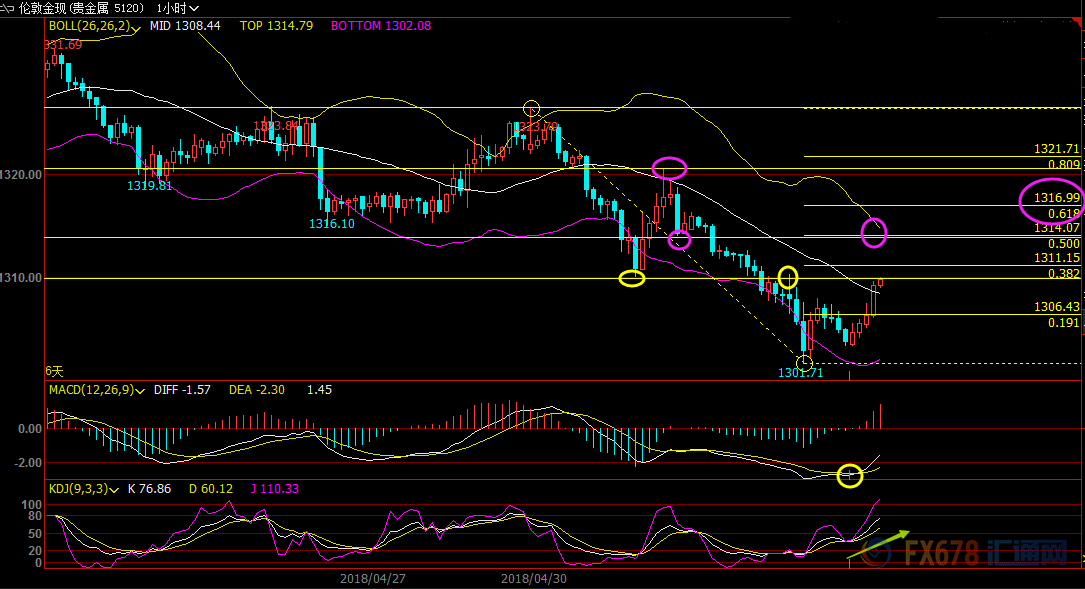 外汇期货股票比特币交易
