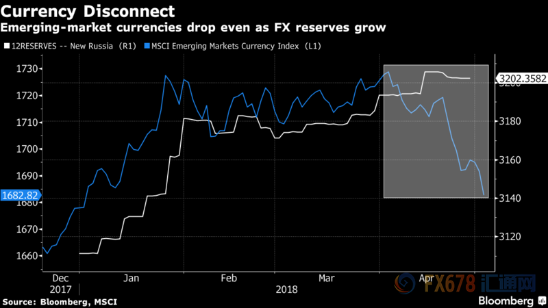 外汇期货股票比特币交易