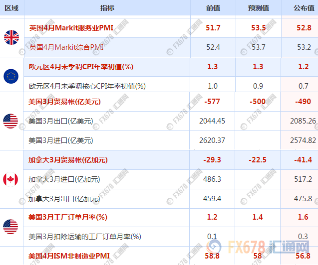 外汇期货股票比特币交易