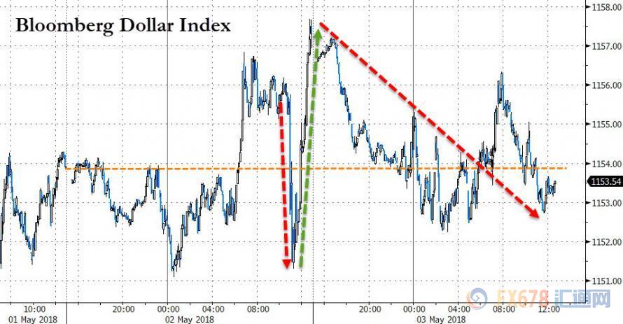 外汇期货股票比特币交易