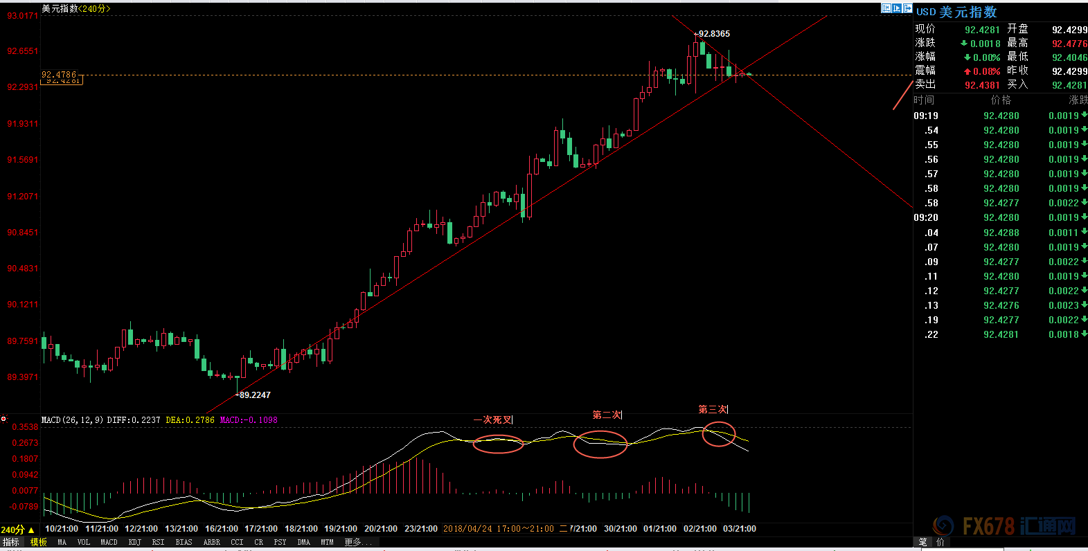 外汇期货股票比特币交易
