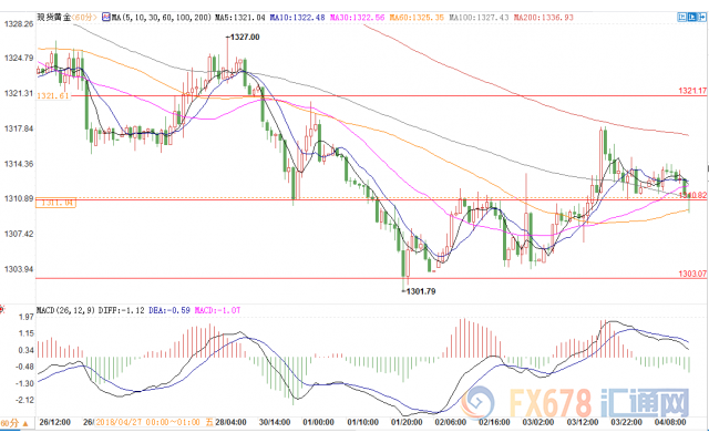 外汇期货股票比特币交易