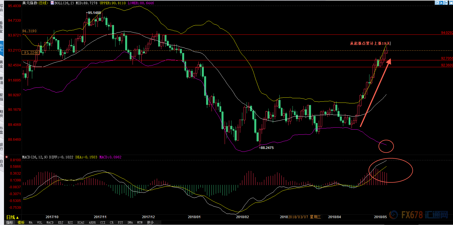 外汇期货股票比特币交易