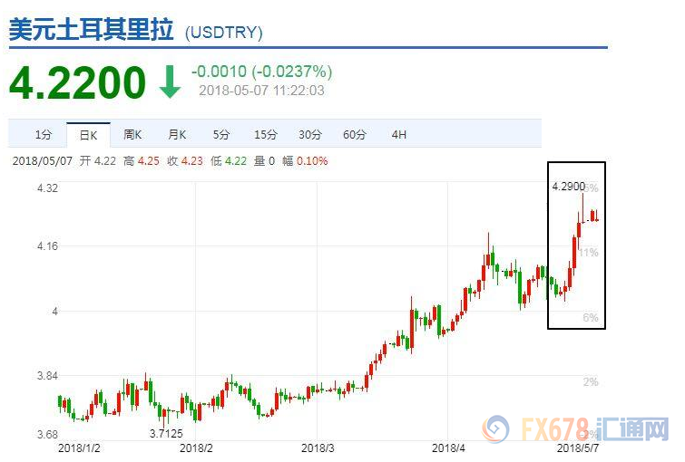 外汇期货股票比特币交易