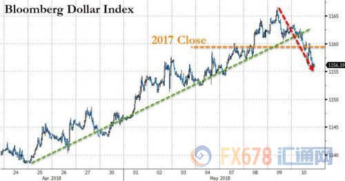 外汇期货股票比特币交易