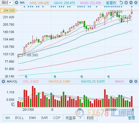 外汇期货股票比特币交易