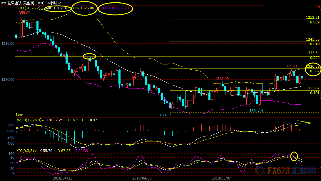 外汇期货股票比特币交易