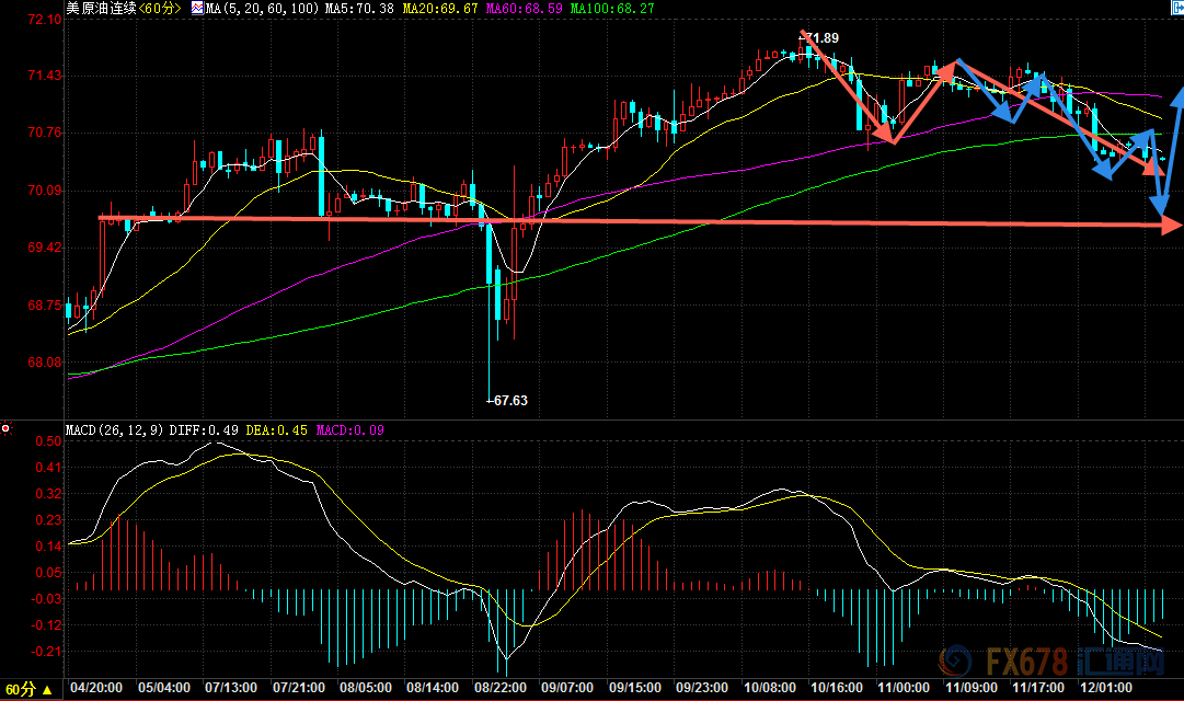 外汇期货股票比特币交易