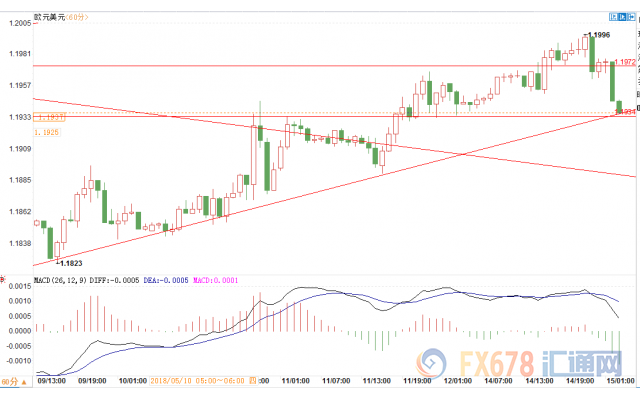 外汇期货股票比特币交易