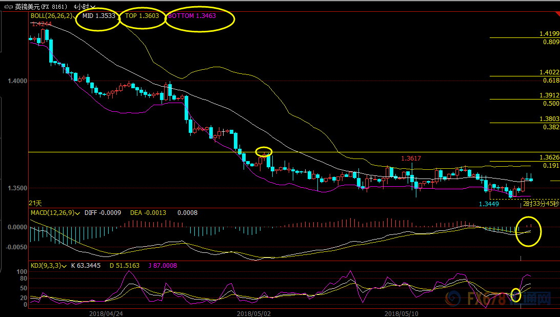 外汇期货股票比特币交易