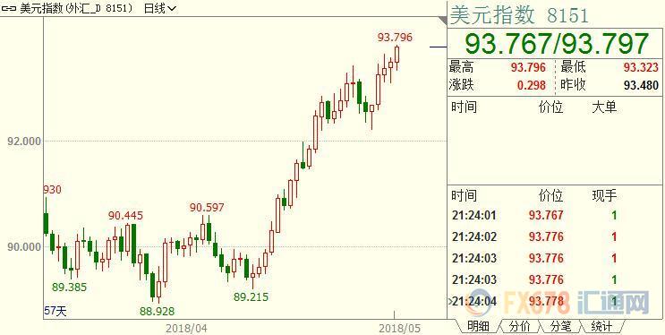 外汇期货股票比特币交易