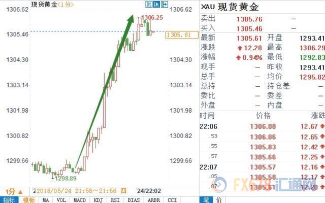 外汇期货股票比特币交易