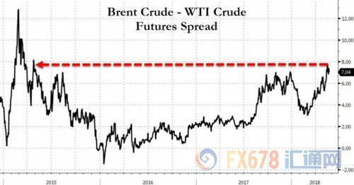 外汇期货股票比特币交易
