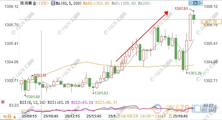 外汇期货股票比特币交易