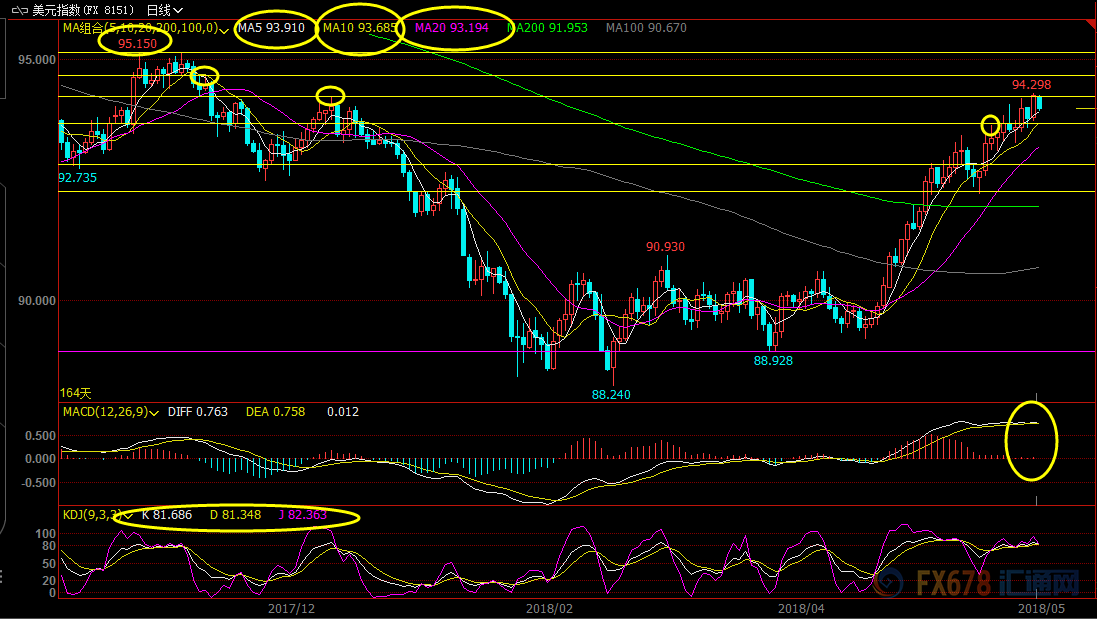 外汇期货股票比特币交易