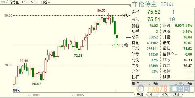 外汇期货股票比特币交易