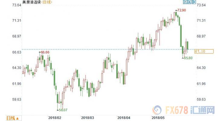 外汇期货股票比特币交易