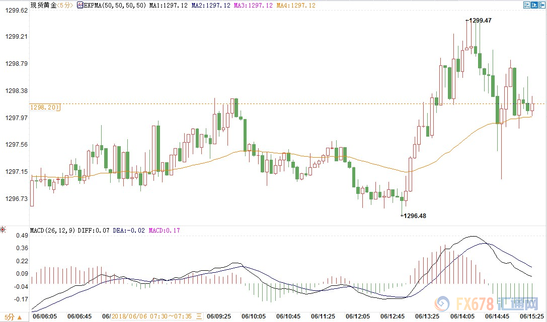 外汇期货股票比特币交易