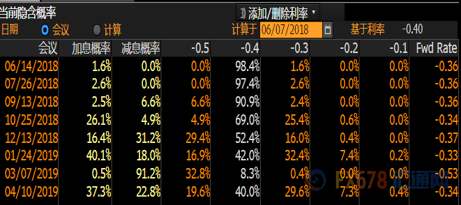 外汇期货股票比特币交易