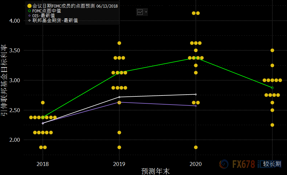 外汇期货股票比特币交易