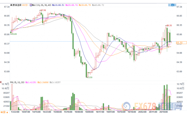 外汇期货股票比特币交易