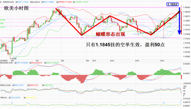 外汇期货股票比特币交易