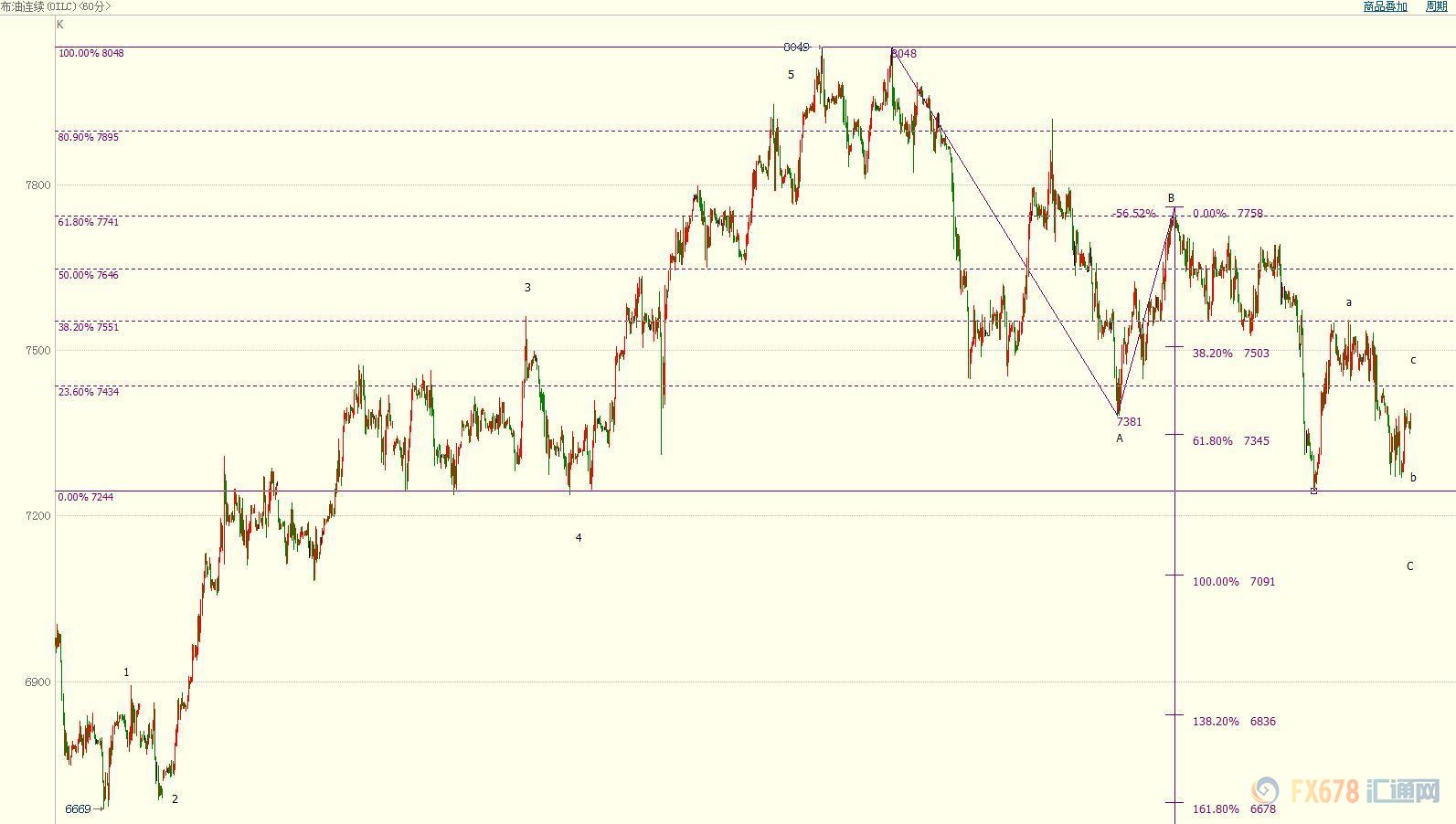 外汇期货股票比特币交易