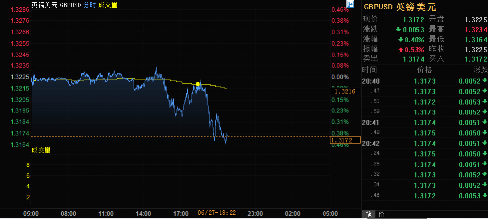 外汇期货股票比特币交易