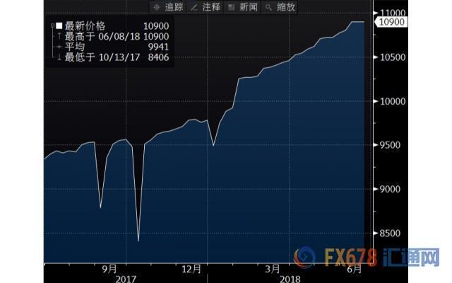 外汇期货股票比特币交易
