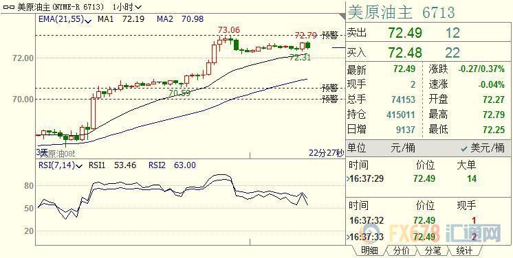 外汇期货股票比特币交易