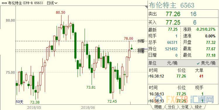 外汇期货股票比特币交易