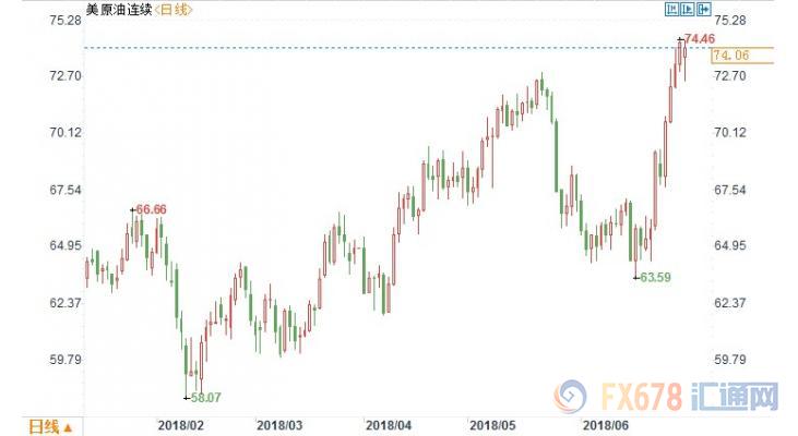 外汇期货股票比特币交易
