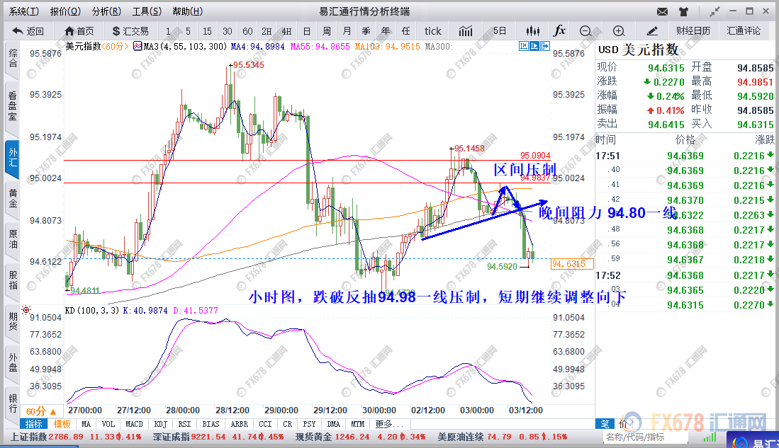 外汇期货股票比特币交易