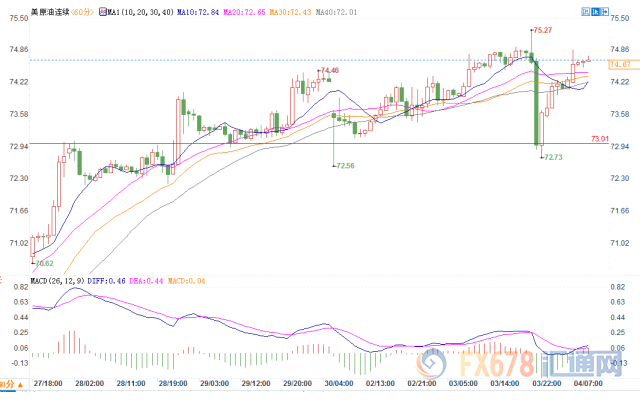 外汇期货股票比特币交易