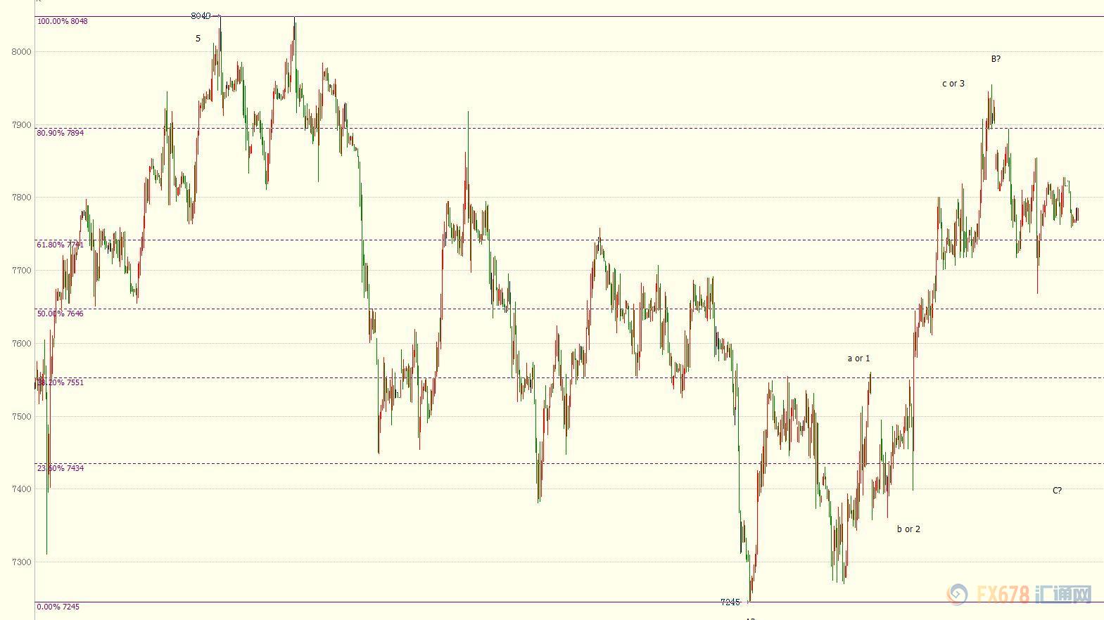 外汇期货股票比特币交易