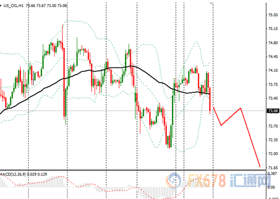 外汇期货股票比特币交易