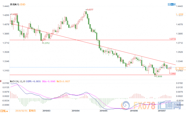 外汇期货股票比特币交易