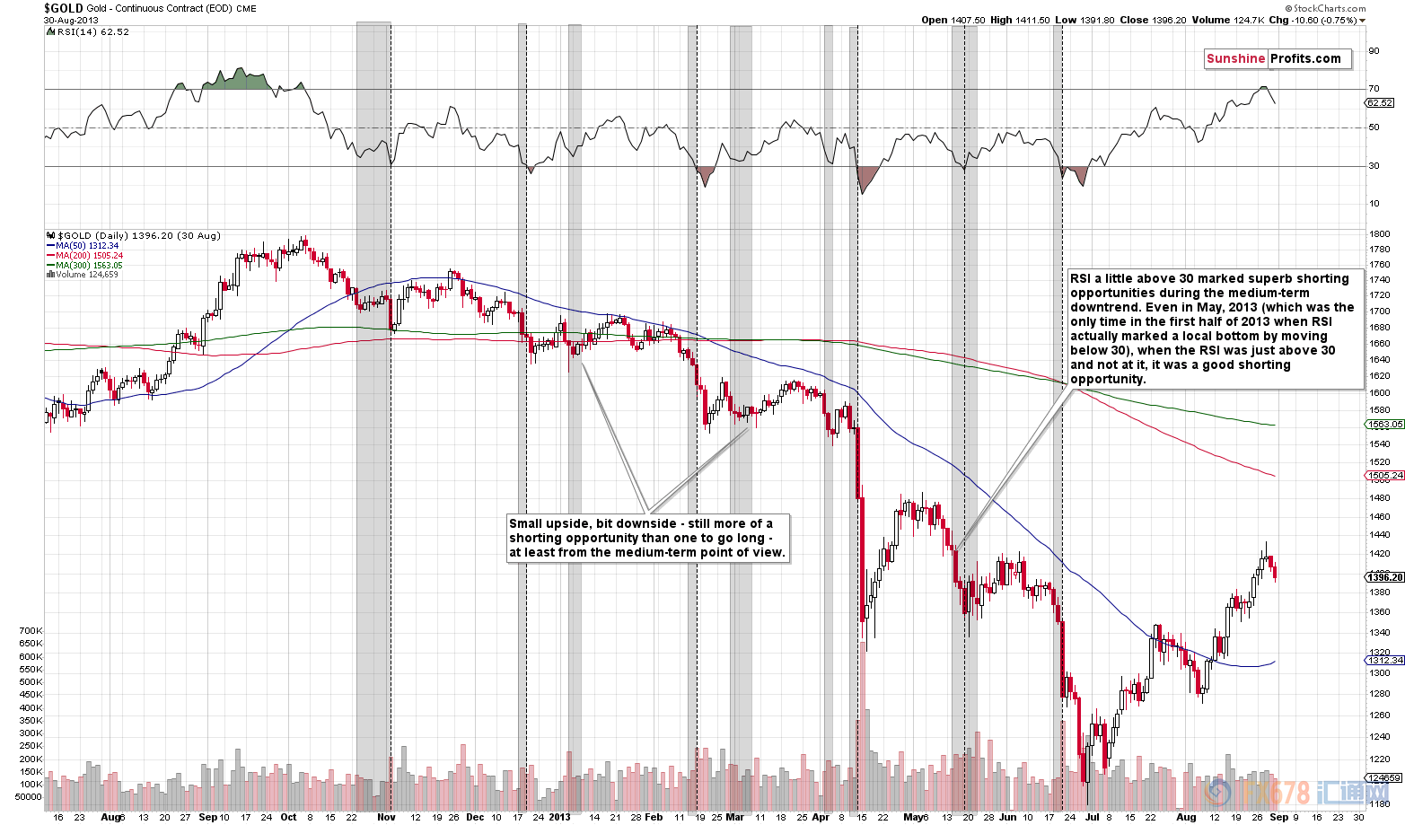 外汇期货股票比特币交易