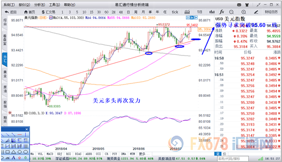 外汇期货股票比特币交易