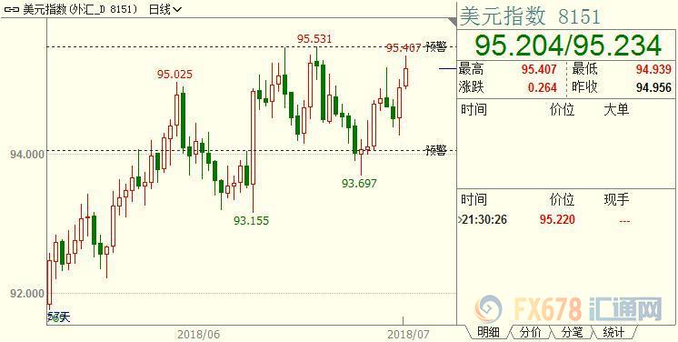 外汇期货股票比特币交易