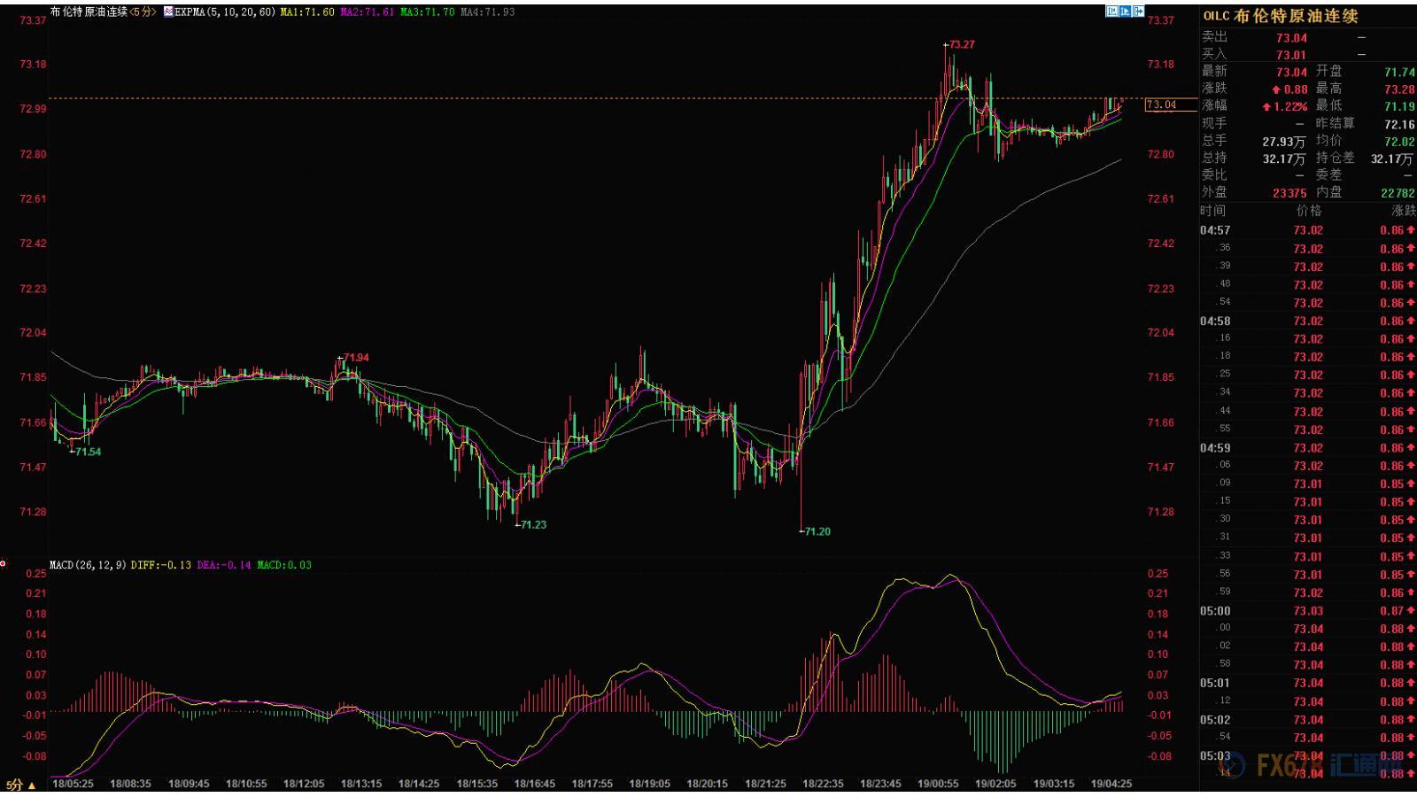外汇期货股票比特币交易