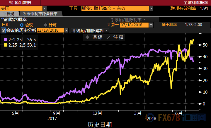 外汇期货股票比特币交易