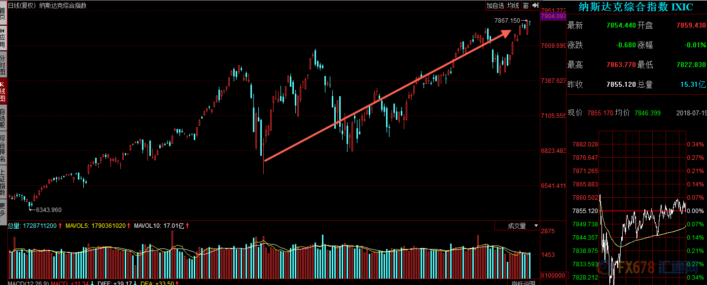 外汇期货股票比特币交易