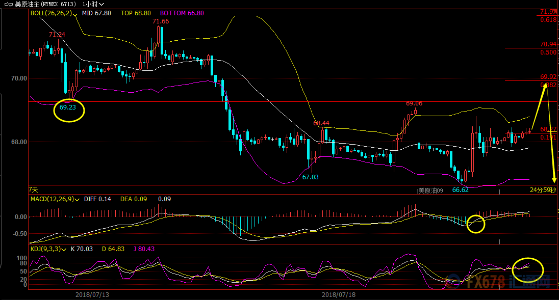 外汇期货股票比特币交易