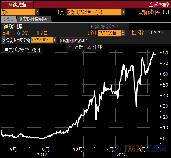 外汇期货股票比特币交易