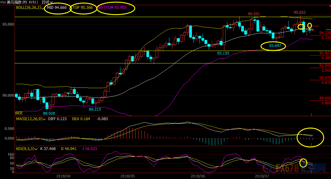 外汇期货股票比特币交易