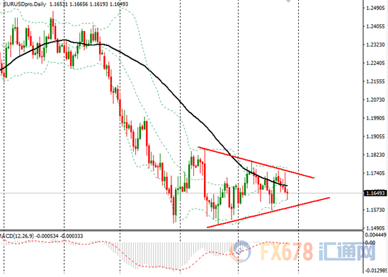 外汇期货股票比特币交易
