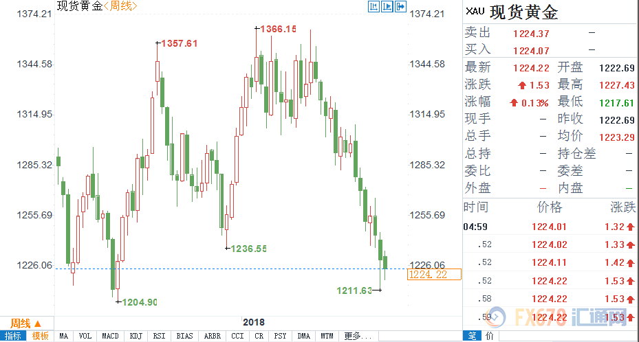 外汇期货股票比特币交易